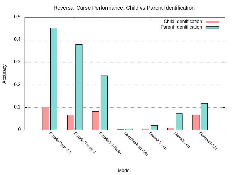 ./reversal_curse_results.png ./reversal_curse_results.png
