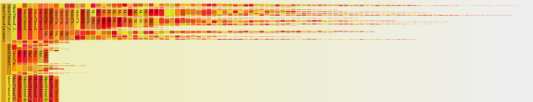 Example of a flamegraph